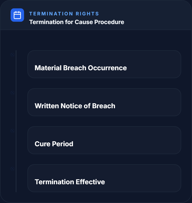 Termination procedure clarity visual